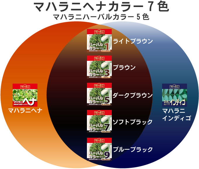  マハラニヘナカラー７色