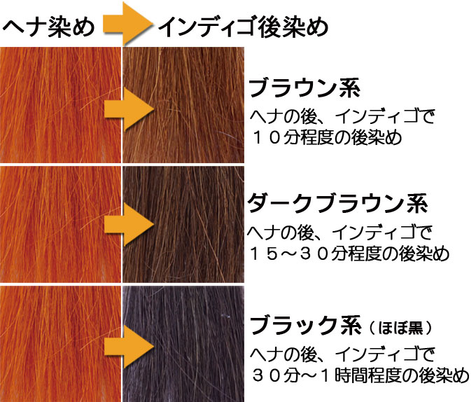 ヘナ染め後のインディゴの後染め