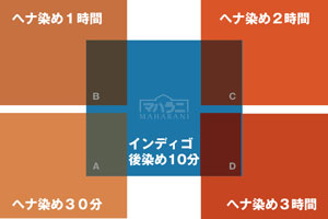 ヘナとインディゴの時短染め