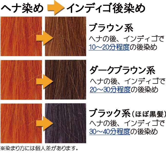 インディゴの染め時間と染まりの関係