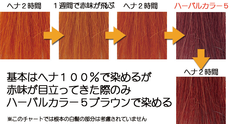 ヘナで赤味が少し気になる場合はどうする？