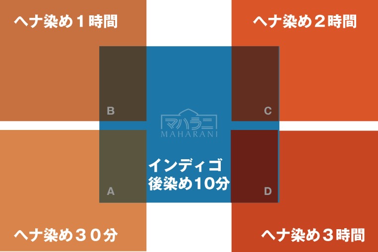 ヘナとインディゴの時短染め